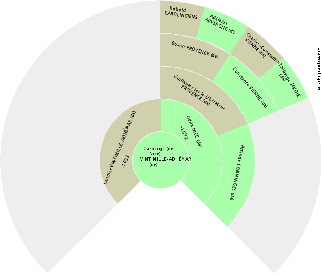 Charles II ALENÇON (d') Fan Chart