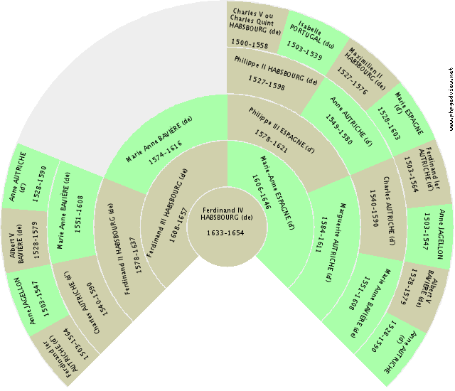 Thibaud Ier NAVARRE (de) Solfjäderdiagram