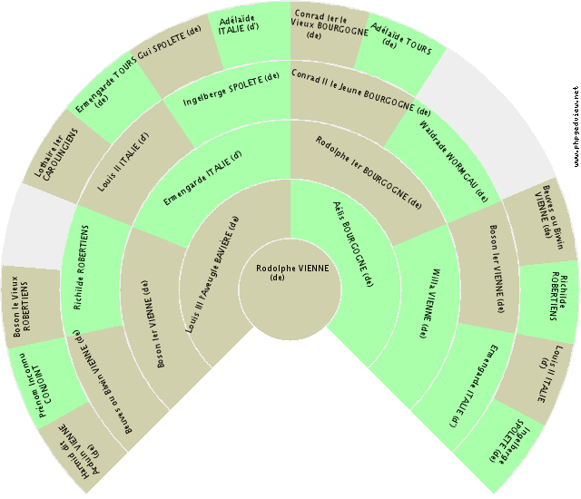 Edmond Ier ANGLETERRE (d') Gráfico de Ascendência
