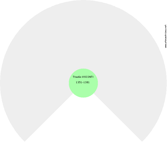 Henri V LUXEMBOURG (de) Gráfico de Ascendência