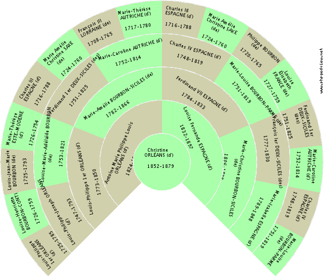 Angelica Caterina ESTE (d') Gráfico de Ascendência