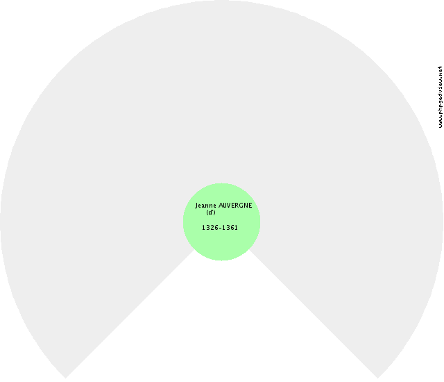 Marie Christine ESPAGNE (d') Roue d'ascendance