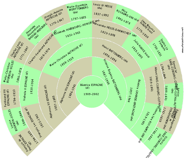 Alphonse Ier ESTE (d') Gráfico de Ascendência