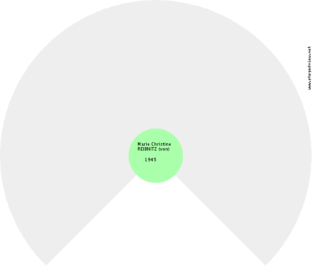 Ingrid SUÈDE (de) Roue d'ascendance