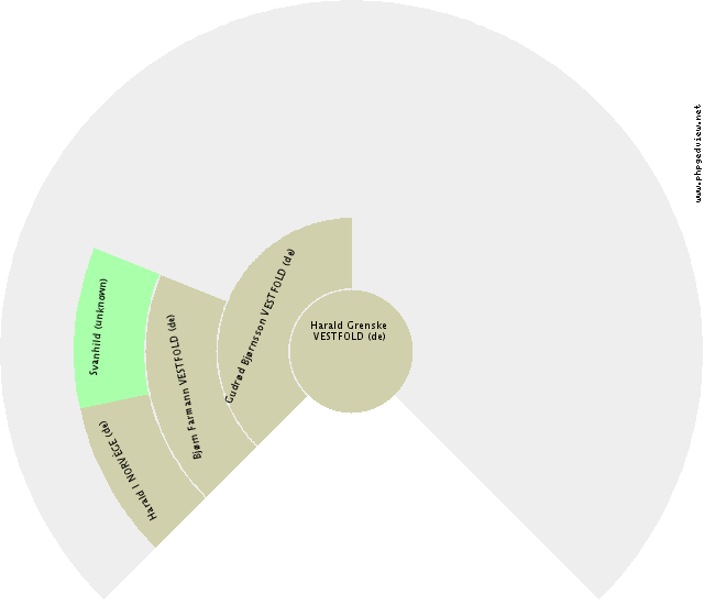 Ermesinde Pelet ALAIS (d') Roue d'ascendance