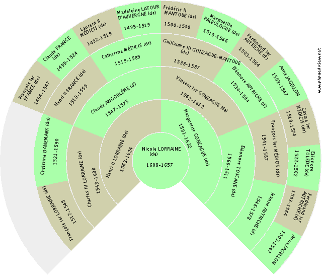 (unknown) (unknown) Fan Chart