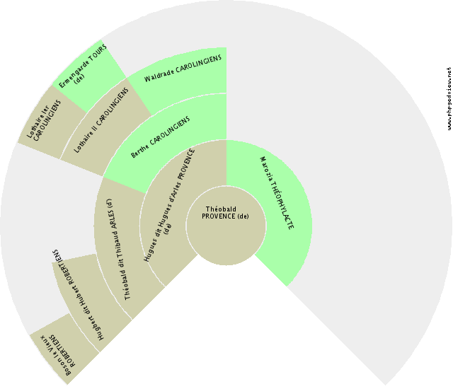 Gontran MÉROVINGIENS Solfjäderdiagram
