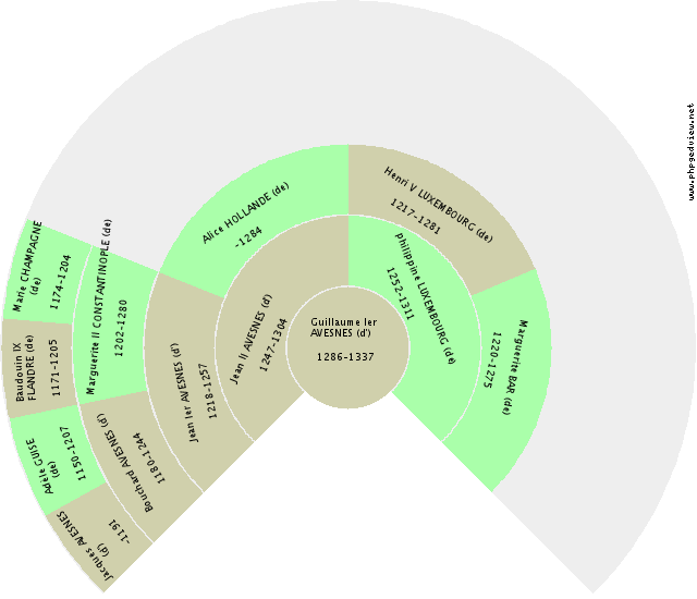 Joseph Maximilien Ier BAVIÈRE (de) Solfjäderdiagram