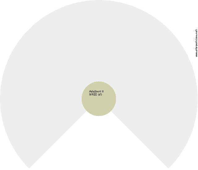 Adalbert II IVRÉE (d') Fan Chart