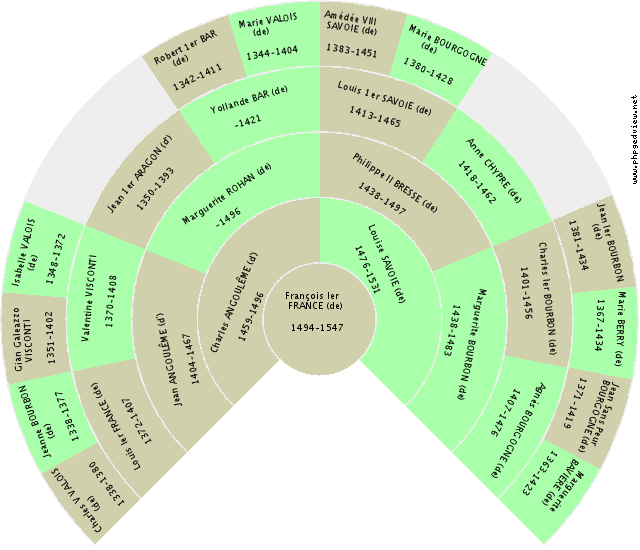 Elisabeth DANEMARK (du) Fan Chart