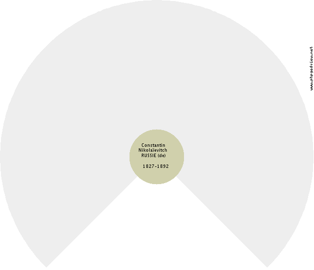 Marguerite ARTOIS (d') Solfjäderdiagram