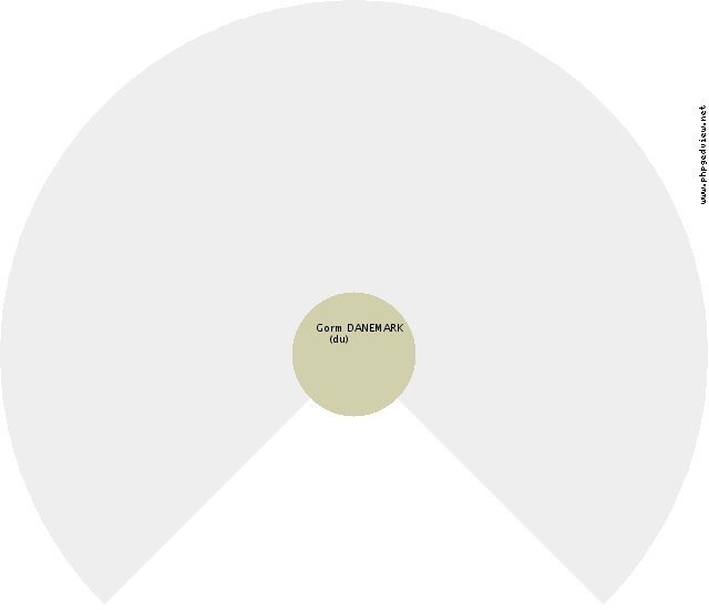 Charlotte ESSARTS (des) Roue d'ascendance