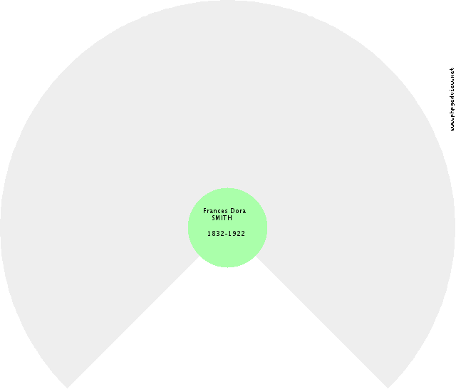 Zenouska MOWATT Fan Chart