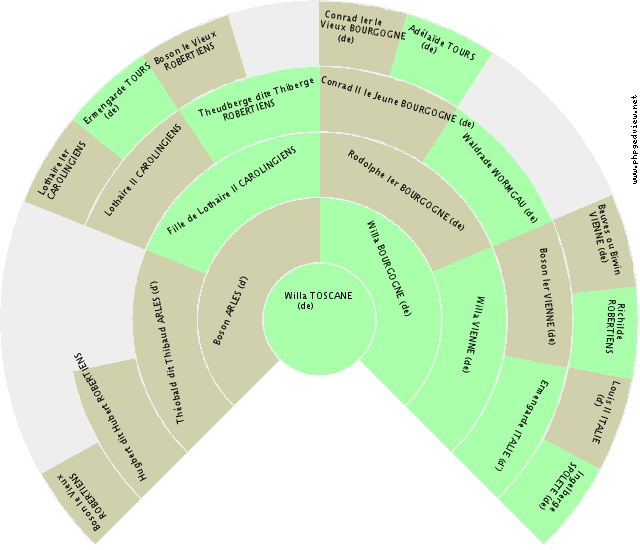 Jacques Ier ANGLETERRE (d') Fan Chart