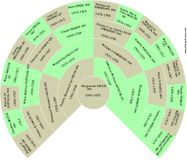 Frances Dora SMITH Fan Chart
