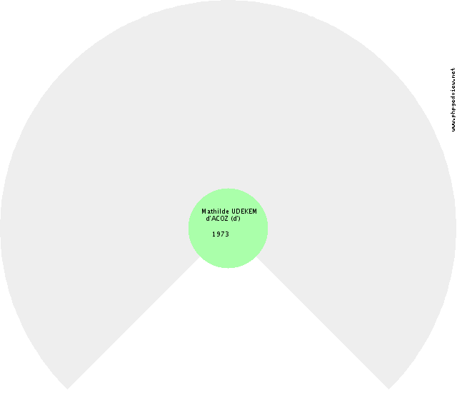 Adélaïde BOURGOGNE (de) Solfjäderdiagram
