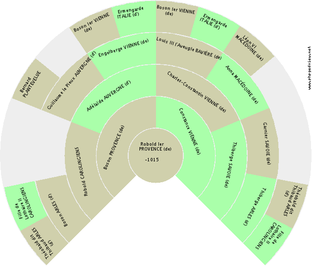 Alexandre HESSE-DARMSTADT (de) Fan Chart