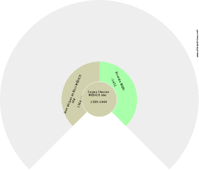 Louise MÉCKLEMBOURG-GUSTROW (de) Gráfico de Ascendência