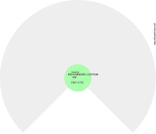 Etienne FRANCE (de) Solfjäderdiagram
