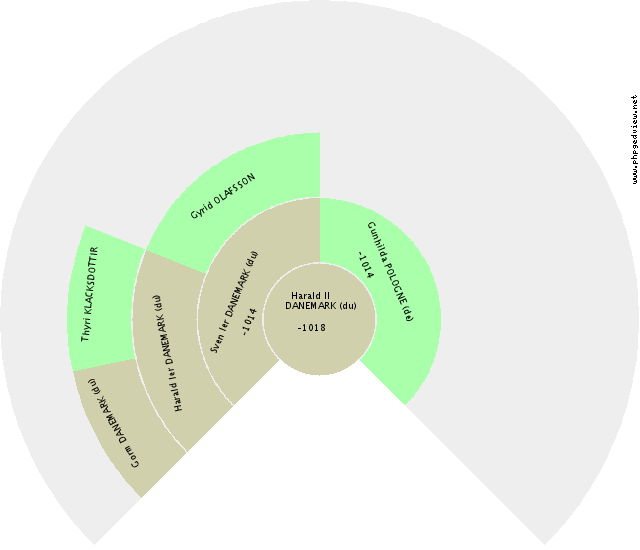 Alphonse X CASTILLE (de) Solfjäderdiagram