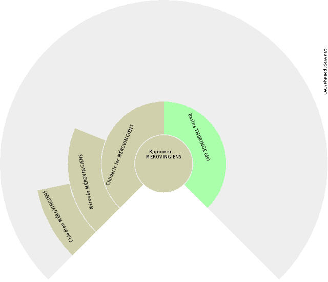 Eudes VERMANDOIS (de) Solfjäderdiagram