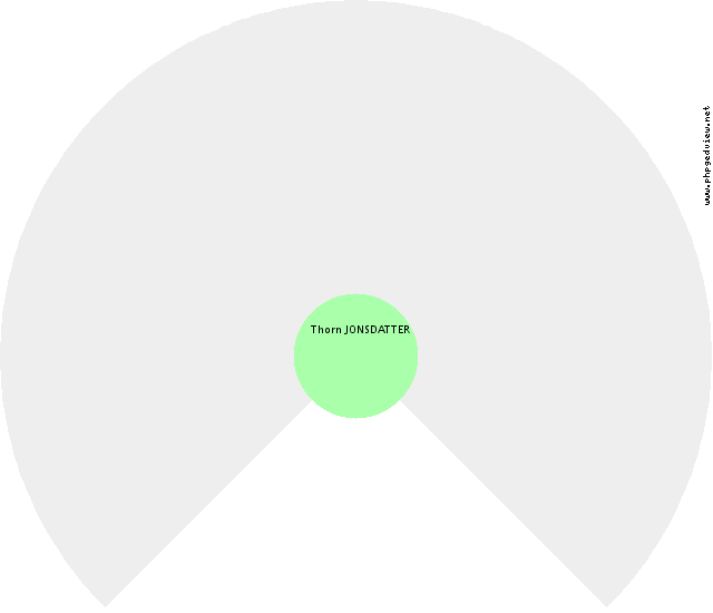 Zenouska MOWATT Roue d'ascendance