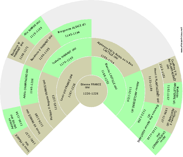 Julia HAUKE (von) Kreis-Diagramm