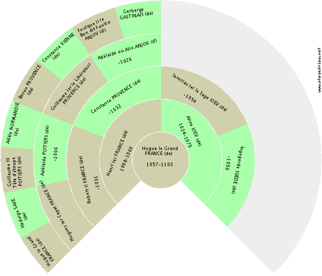 Robert FRANCE (de) Solfjäderdiagram