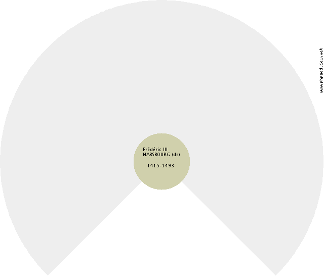 Nikolai DANEMARK (du) Gráfico de Ascendência