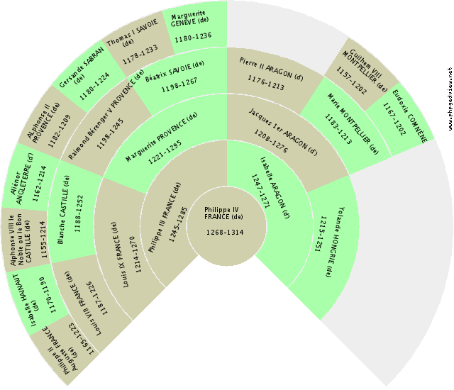 Arsinde ANJOU (d') Gráfico de Ascendência