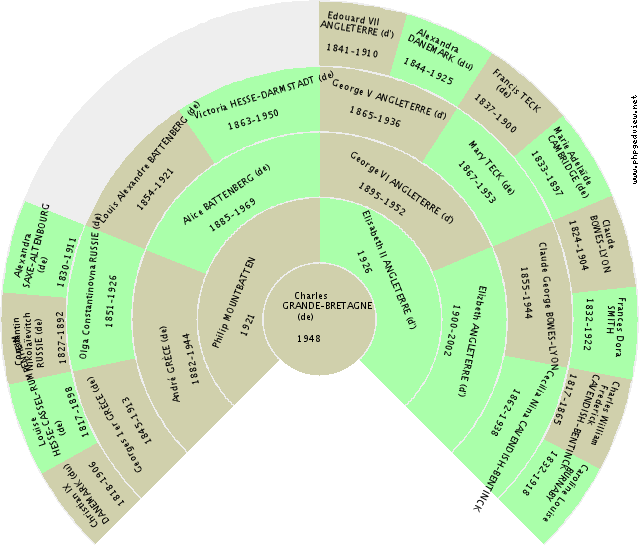 Élisabeth ANGLETERRE (d') Solfjäderdiagram