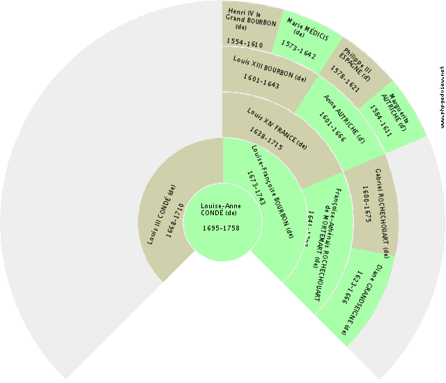 Éric V DANEMARK (du) Solfjäderdiagram