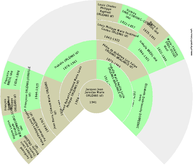 Charles-Théodore SULZBACH (de) Fan Chart