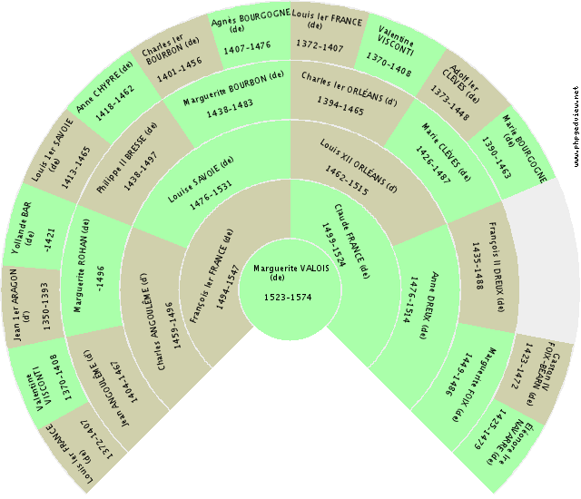 Robold II PROVENCE (de) Fan Chart