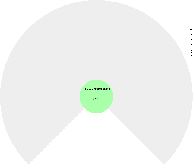 Louis II ANJOU (d') Roue d'ascendance