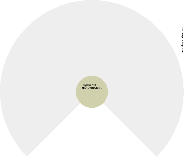 Pierre IV ARAGON (d') Gráfico de Ascendência