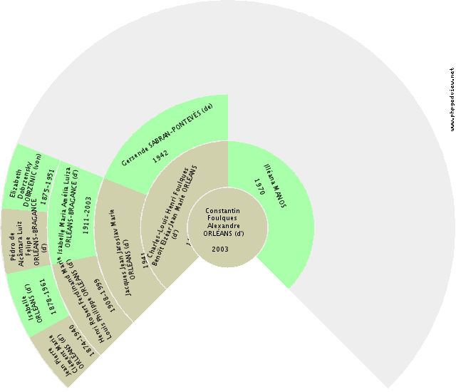Mary TECK (de) Solfjäderdiagram