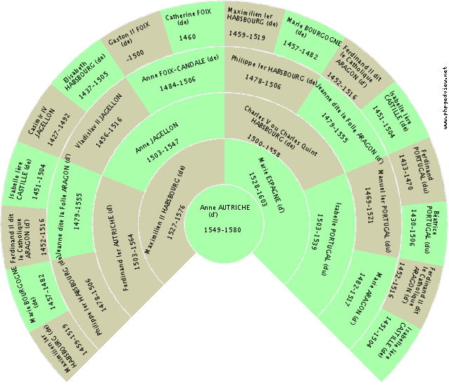 Adélaïde ou Alix ANJOU (d') Fan Chart