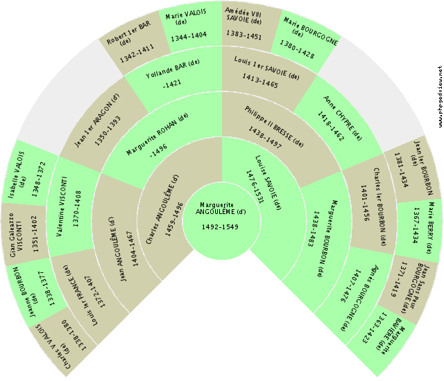 François CONTI (de) Roue d'ascendance